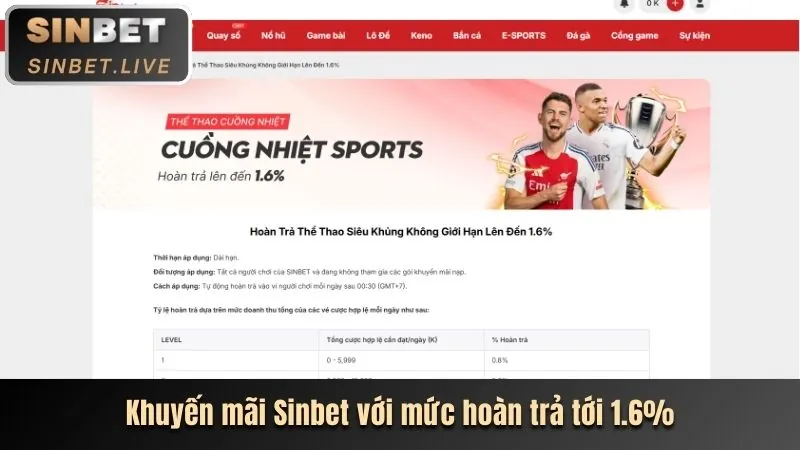 Hoàn trả hàng tuần/tháng tại bwing app